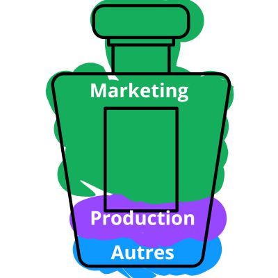 Schema repartition du cout du parfum