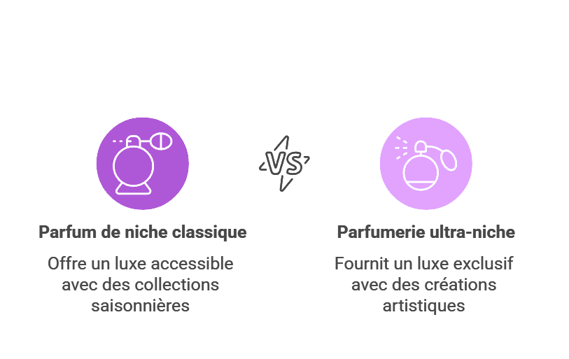 parfum de niche vs ultra niche comparaison