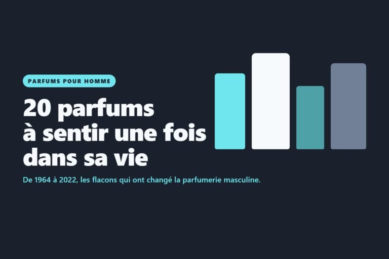 Visuel aux couleurs de parfum-masculin.fr pour la sélection des 20 parfums à sentir au moins une fois